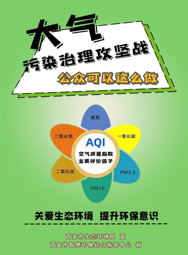 参与大气污染治理，公众可以做些啥？这组海报告诉你