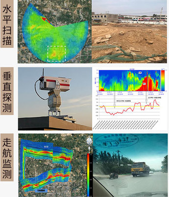 大气治理_大气污染防控_大气质量管控_大气污染网格化监测_大气污染治理_大气污染治理方案_大气环境治理_大气污染治理技术